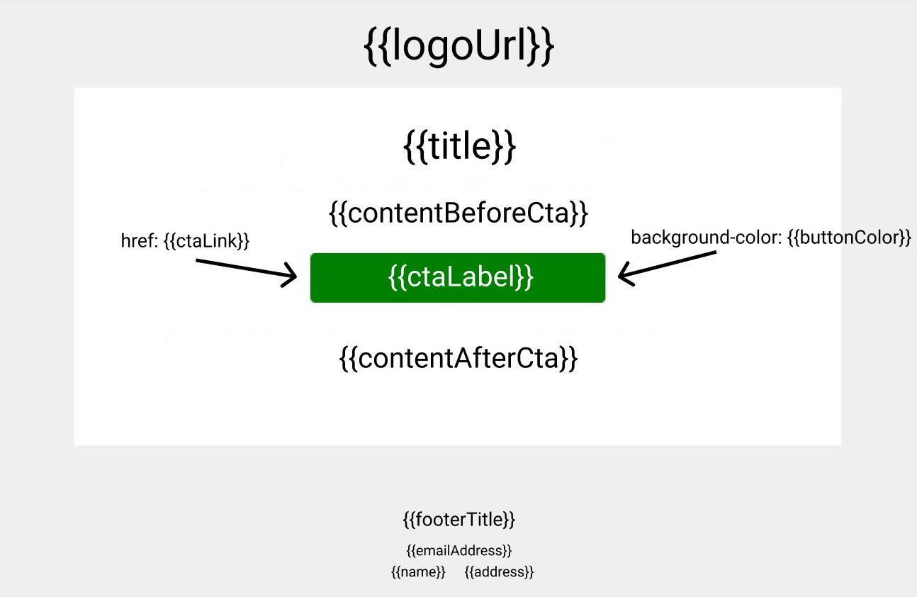 Email template preview